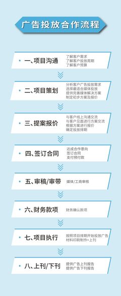 全媒通一站式广告发布 详解广告投放与户外广告合作全流程