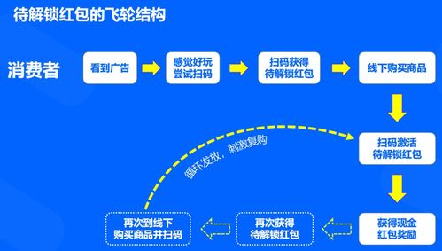 亏损营销换增长 水井坊营销数字化挑战不确定性